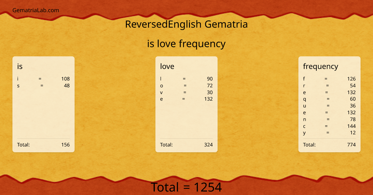 is love frequency in reversedEnglish Gematria